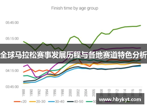 全球马拉松赛事发展历程与各地赛道特色分析