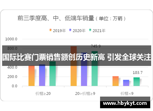 国际比赛门票销售额创历史新高 引发全球关注