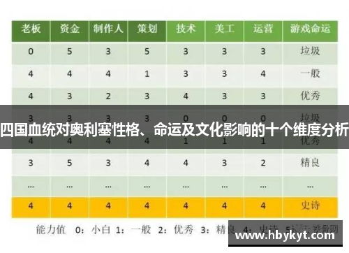 四国血统对奥利塞性格、命运及文化影响的十个维度分析