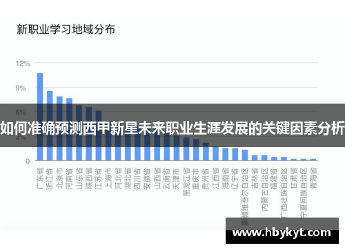 如何准确预测西甲新星未来职业生涯发展的关键因素分析