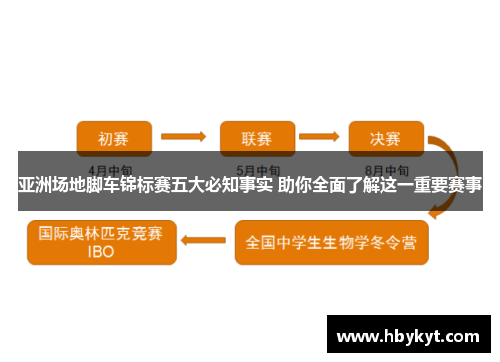 亚洲场地脚车锦标赛五大必知事实 助你全面了解这一重要赛事