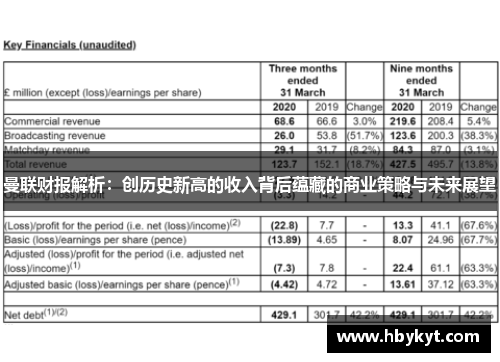 曼联财报解析：创历史新高的收入背后蕴藏的商业策略与未来展望