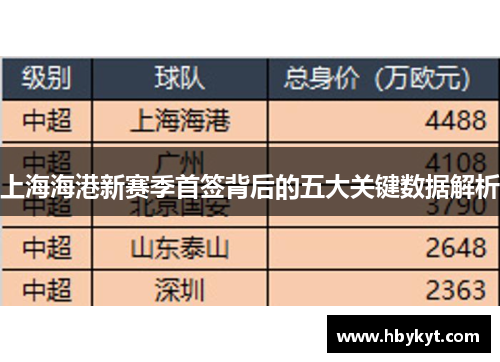上海海港新赛季首签背后的五大关键数据解析