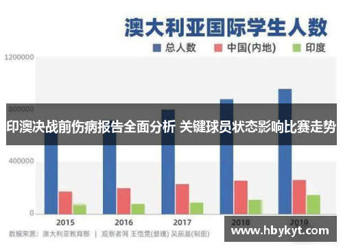 印澳决战前伤病报告全面分析 关键球员状态影响比赛走势