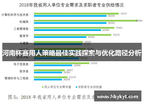 河南杯赛用人策略最佳实践探索与优化路径分析