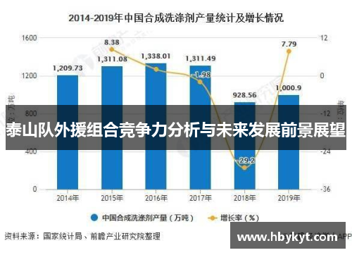 泰山队外援组合竞争力分析与未来发展前景展望