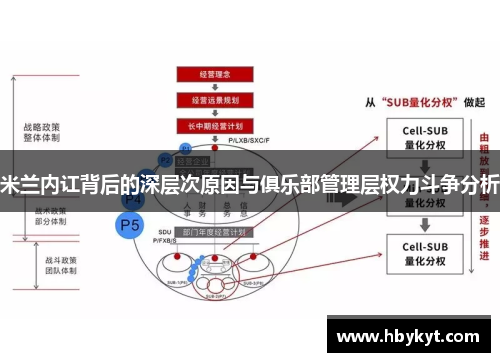 米兰内讧背后的深层次原因与俱乐部管理层权力斗争分析