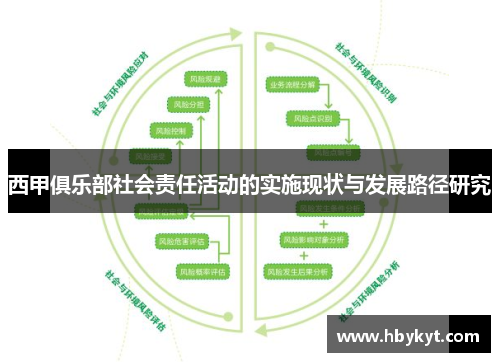 西甲俱乐部社会责任活动的实施现状与发展路径研究 西甲俱乐部社会责任活动的实施现状与发展路径研究