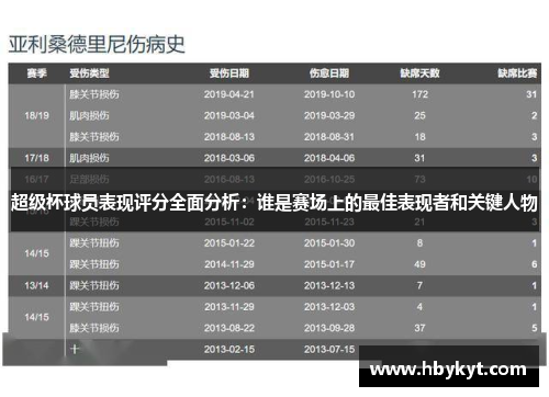 超级杯球员表现评分全面分析:谁是赛场上的最佳表现者和关键人物 超级杯球员表现评分全面分析:谁是赛场上的最佳表现者和关键人物