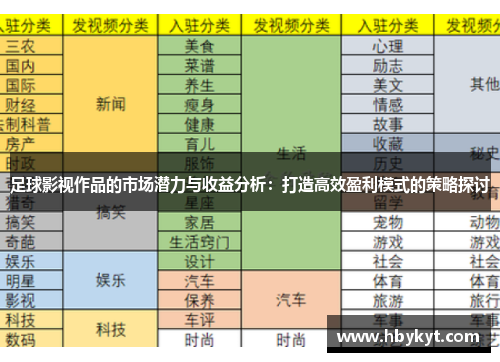 足球影视作品的市场潜力与收益分析：打造高效盈利模式的策略探讨